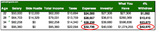 Do you want to learn how to retire early? Here's JT's story about how he was down to his last dollars to retiring in his 30s. How to retire in your 30s!